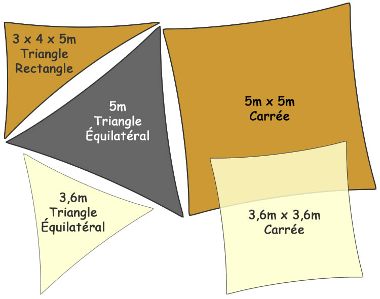 Voiles standard triangulaire et carree en 220g/m2